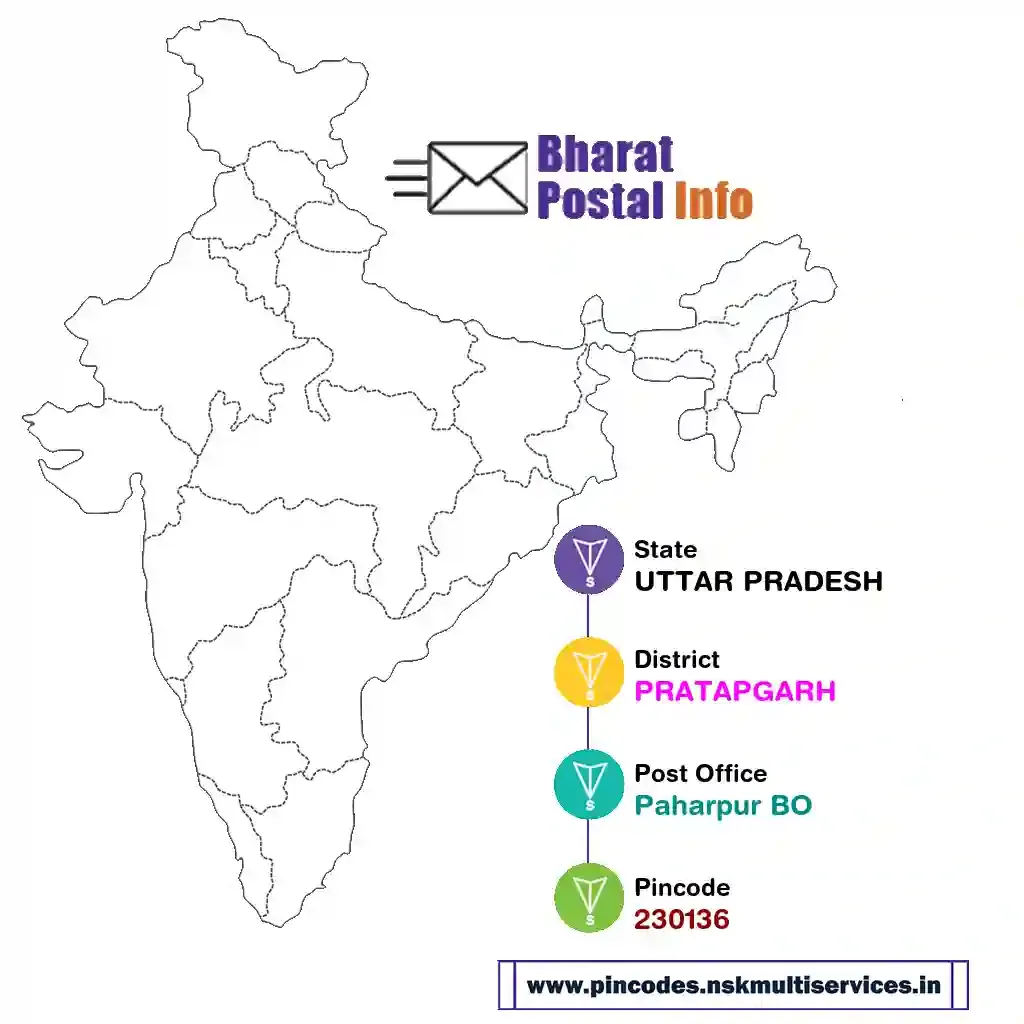 uttar pradesh-pratapgarh-paharpur bo-230136